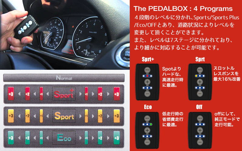 スロットルコントローラー Pedalbox (ペダルボックス) 製品紹介｜イタリアル