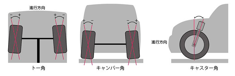 ユニコルセ アライメント調整のご紹介