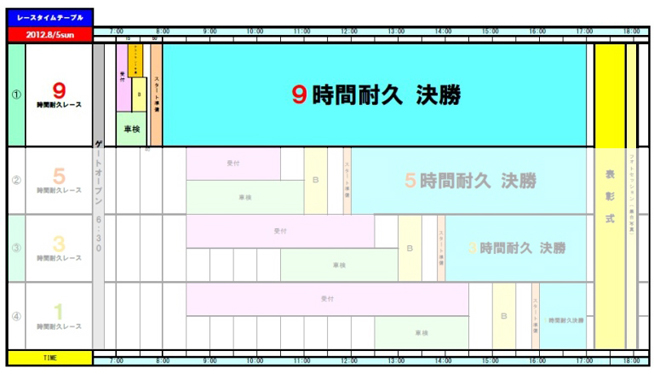 夏の9時間耐久まつり2012