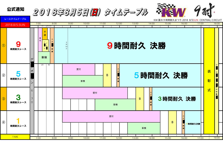 KW夏の9時間耐久まつり2018inセントラルサーキット